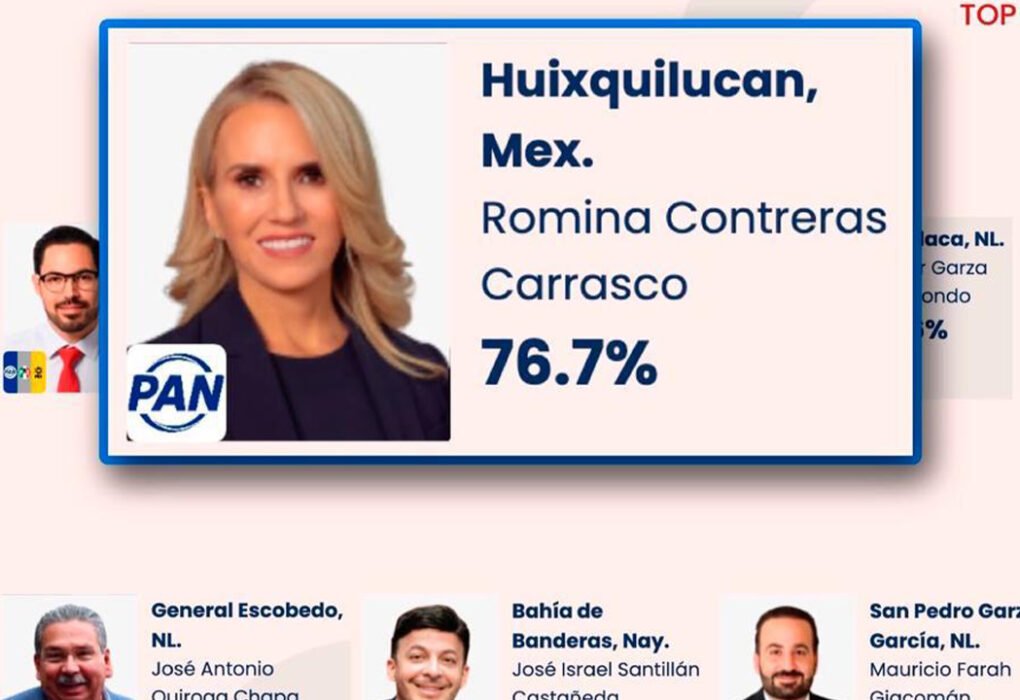 Romina Contreras encabeza aprobación nacional con Huixquilucan