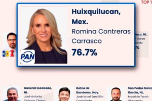 Romina Contreras encabeza aprobación nacional con Huixquilucan