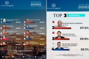 encuesta gobernarte