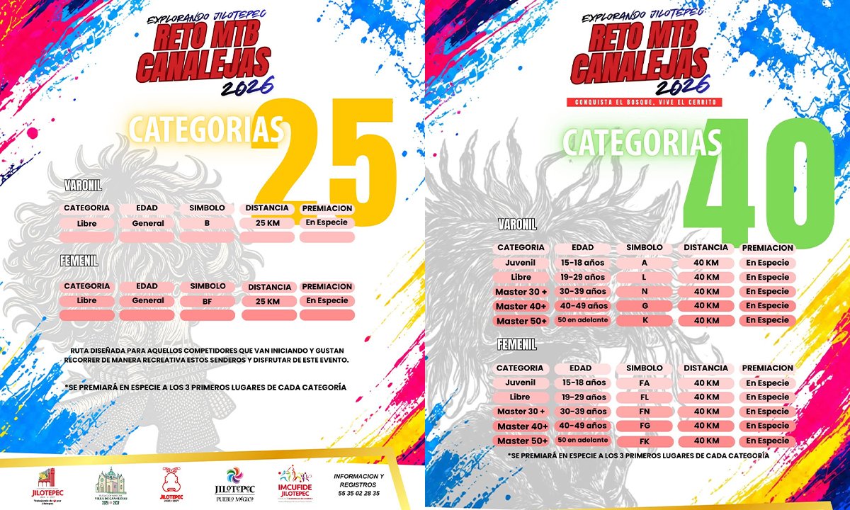 Jilotepec será sede del Reto MTB Canalejas 2026